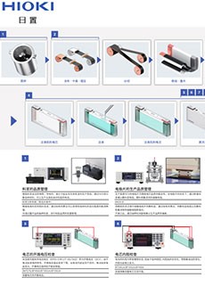 鋰電池的生產(chǎn)和檢查