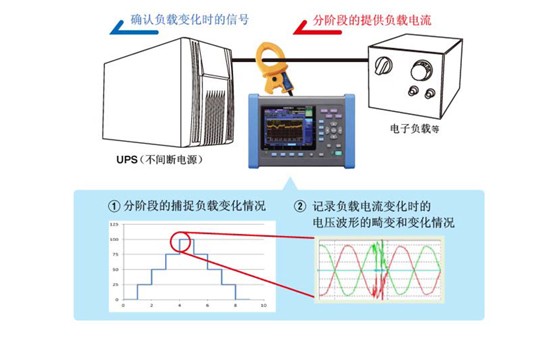 使用PQ3198進(jìn)行UPS的負(fù)載變化試驗(yàn)