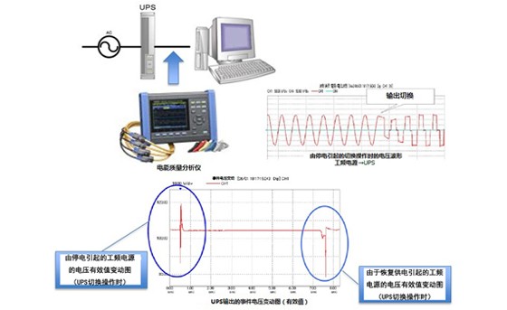 UPS的切換電壓波形測(cè)量