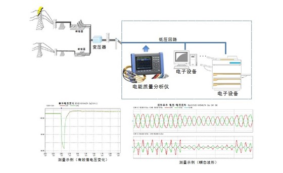 由打雷引起的低壓回路的電壓下降的測(cè)量