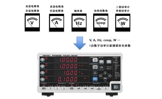 用一個數(shù)字功率計(jì)替換當(dāng)前的模擬便攜式儀器