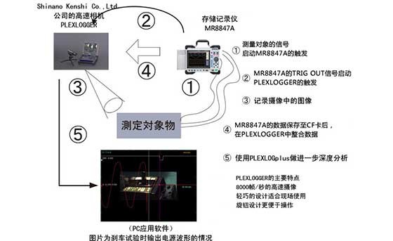 使用高速相機(jī)捕捉波壞試驗(yàn)、分析設(shè)備問題