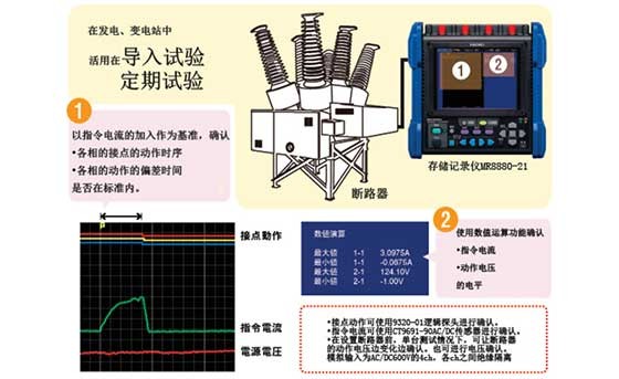 發(fā)變電站 的斷路器（開關）的時序測試