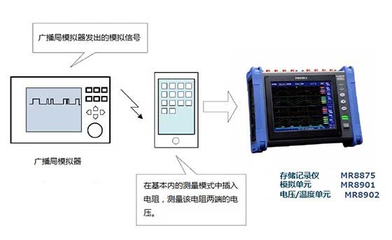 智能手機等便攜式設(shè)備的消耗電流的測量