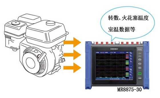 建設(shè)機械·農(nóng)業(yè)機械·產(chǎn)業(yè)機械等中所裝引擎的耐久試驗