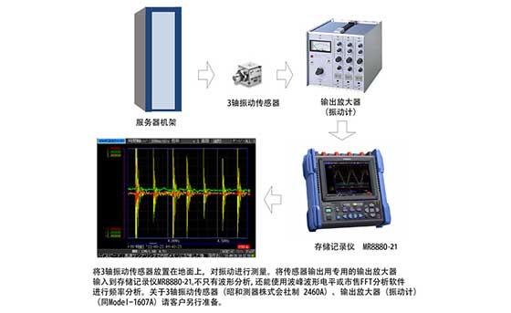 服務(wù)器設(shè)置場(chǎng)所的振動(dòng)測(cè)量