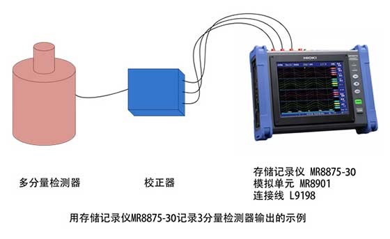 高分辨率多分量記錄（高精度高速數(shù)據(jù)采集儀）