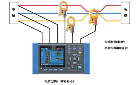 同時測量功率變化和泄漏電流