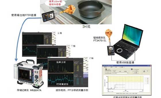 IH 機(jī)器的變化磁場測量