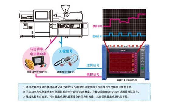 射出成型機(jī)的節(jié)能對(duì)策