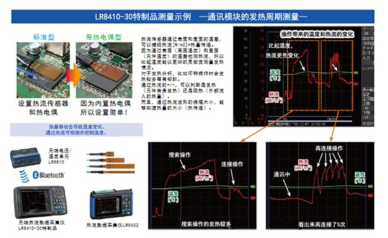 電子元件工作時(shí)發(fā)熱情況的測量