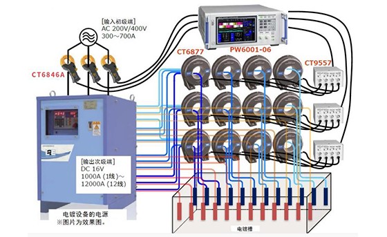 電鍍設(shè)備電源的直流大電流測量和功率轉(zhuǎn)換效率測量