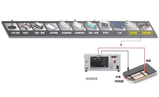 鋰電池的安全性檢測(cè)：直流耐壓測(cè)試