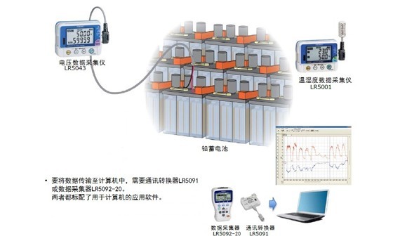 鉛蓄電池的電壓管理