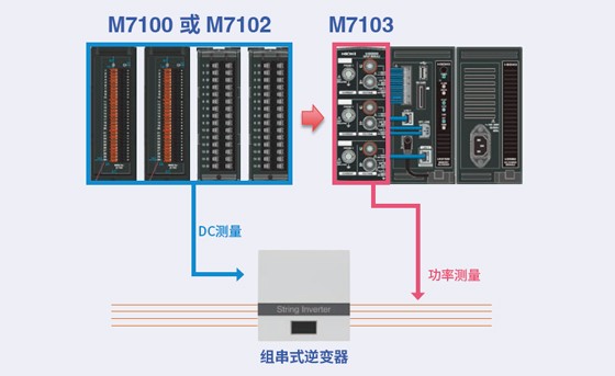 一臺儀器即可完成光伏逆變器的效率測試(高性價比版本)