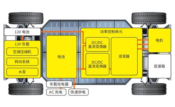 變頻電機(jī)ECU的測(cè)量和調(diào)整