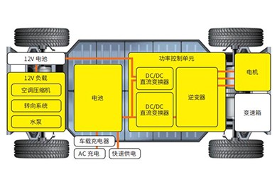 變頻電機ECU的測量和調(diào)整